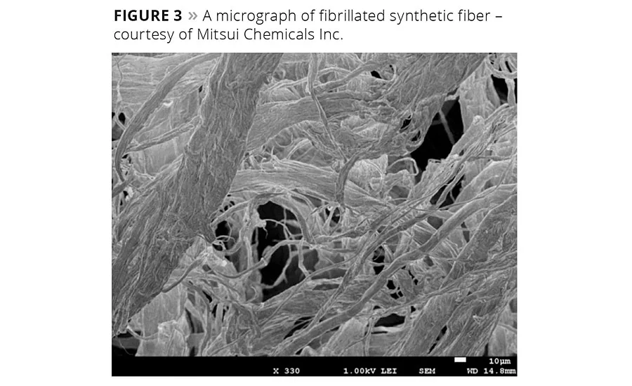 Performance Characteristics of Coatings Containing Highly Fibrillated HDPE Fibers