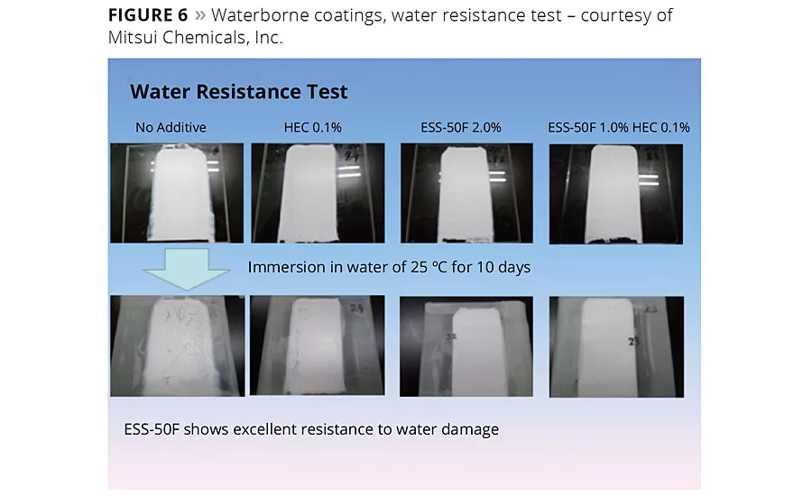 Performance Characteristics of Coatings Containing Highly Fibrillated HDPE Fibers