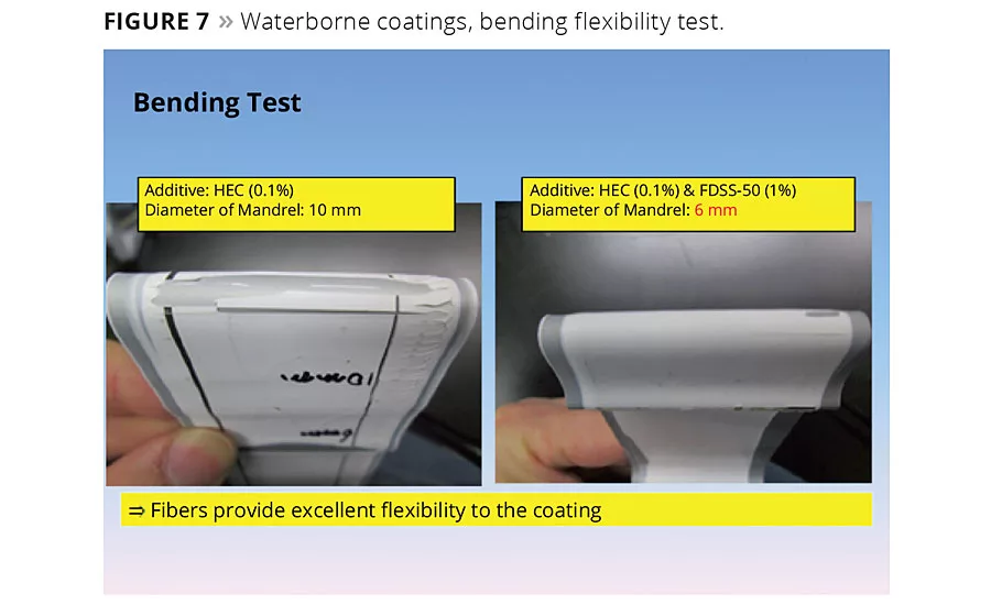 Performance Characteristics of Coatings Containing Highly Fibrillated HDPE Fibers