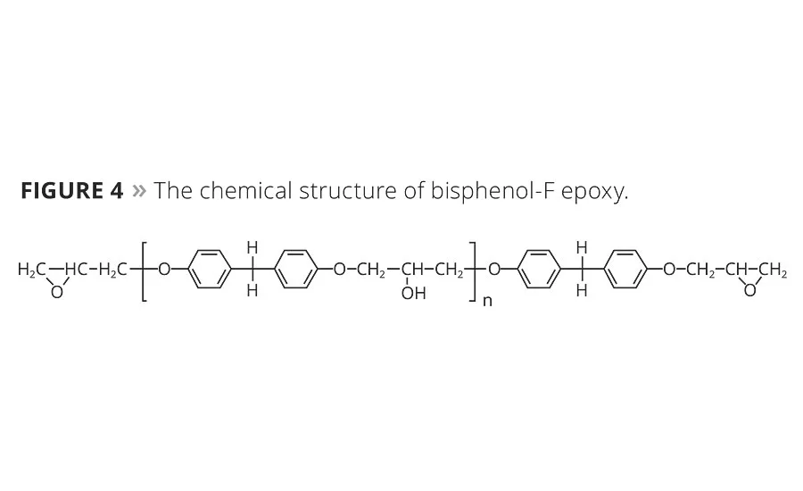 Influencing Factors on Anticorrosive Powder Coatings