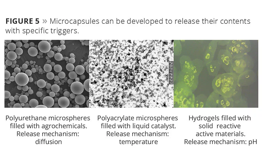 The Science of Corrosion-Busting Smart Coatings
