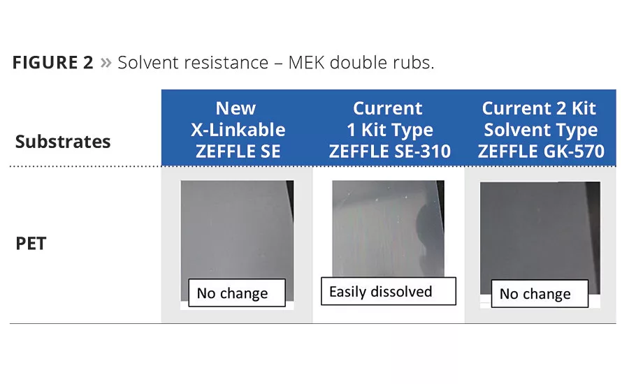 Novel 2K Waterborne Fluorourethane