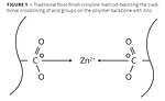 Performance Breakthroughs in Zinc-Free Floor Finish Composition