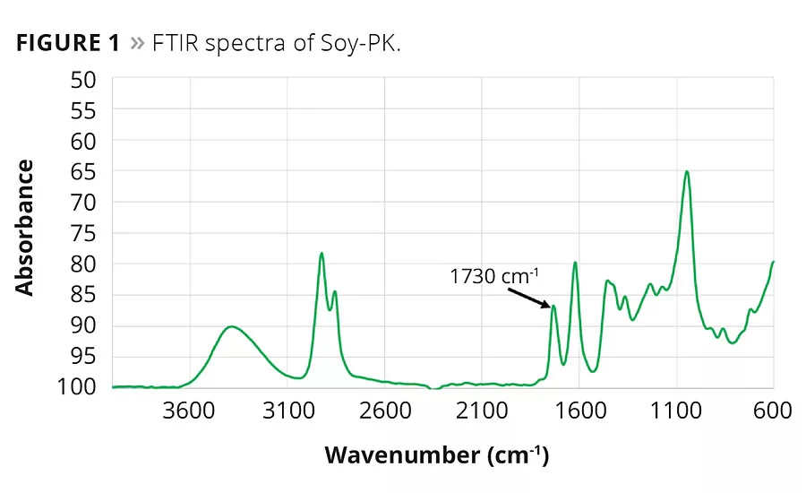 High-Solids Reactive Oligomers Derived from Soybean Oil