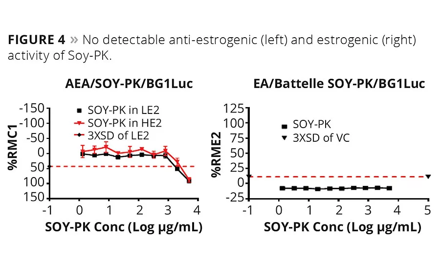 High-Solids Reactive Oligomers Derived from Soybean Oil