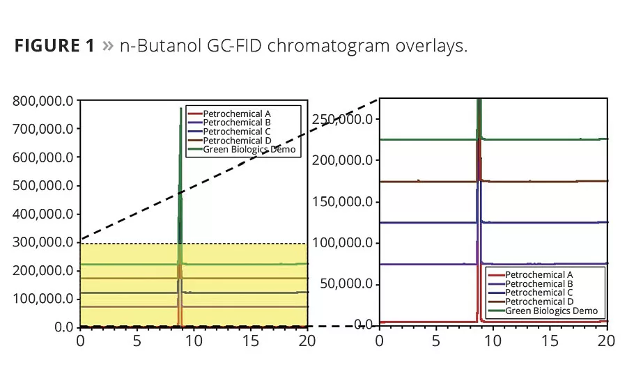 Spotlight on Trace Analysis