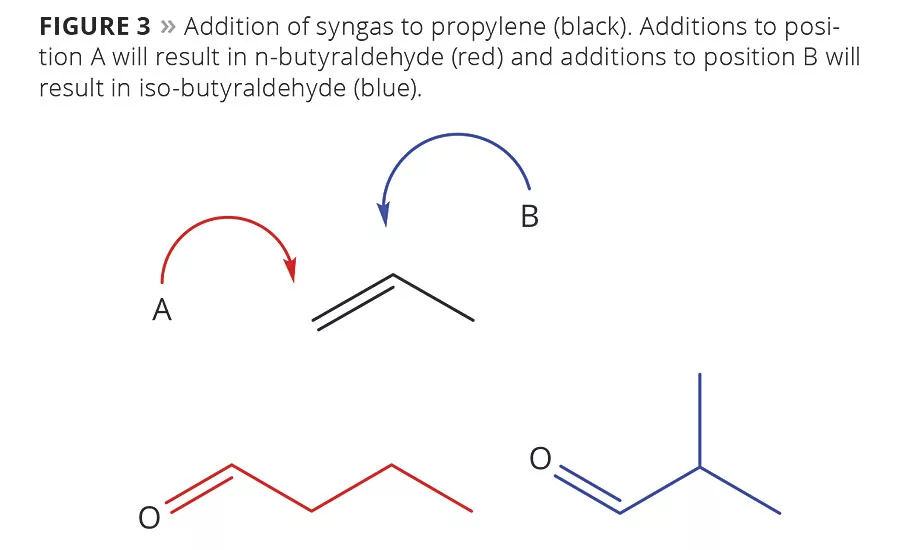 Spotlight on Trace Analysis