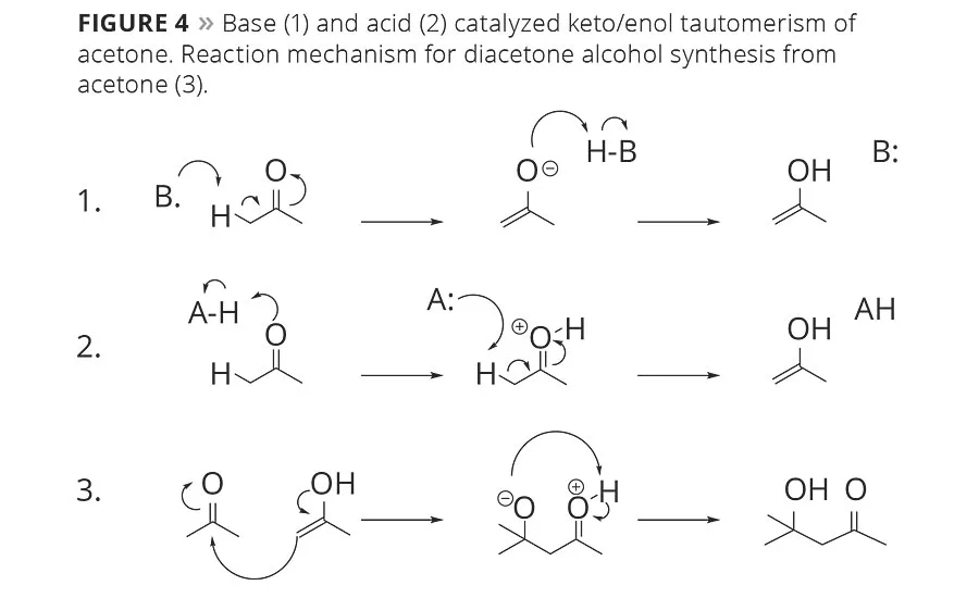 Spotlight on Trace Analysis