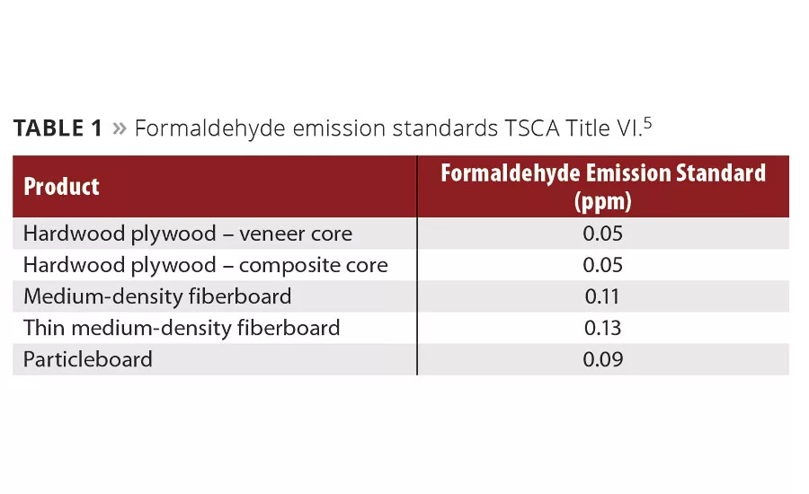 Spotlight on Trace Analysis