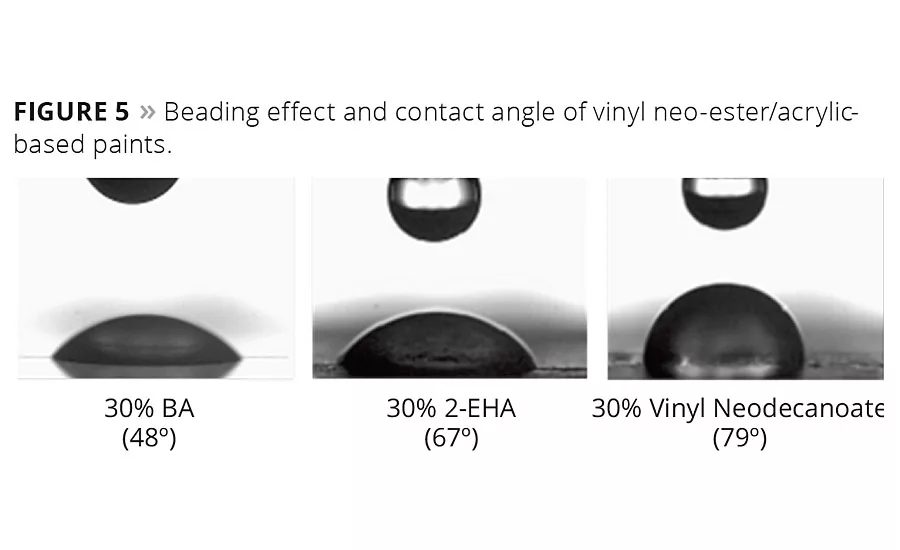 Modification of Acrylic Emulsion Polymers with Vinyl Neo-Esters