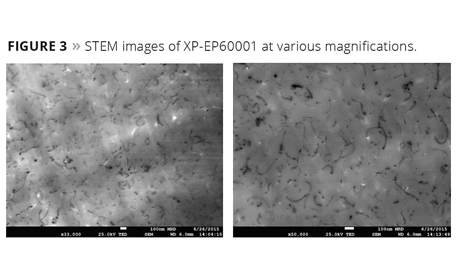 NOVEL TECHNOLOGY Enables Industrial Coatings to Perform at New and Longer-Lasting Levels