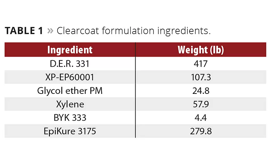 NOVEL TECHNOLOGY Enables Industrial Coatings to Perform at New and Longer-Lasting Levels