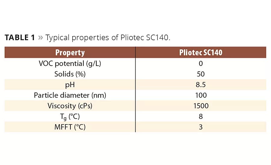 Development of a Waterborne, Zero-VOC DTM with Excellent Corrosion Resistance