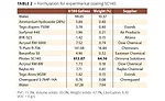 Development of a Waterborne, Zero-VOC DTM with Excellent Corrosion Resistance
