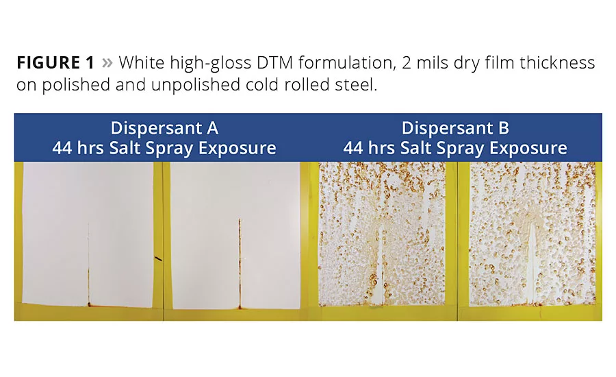 Overcoming Performance Challenges with Waterborne DTM Coatings
