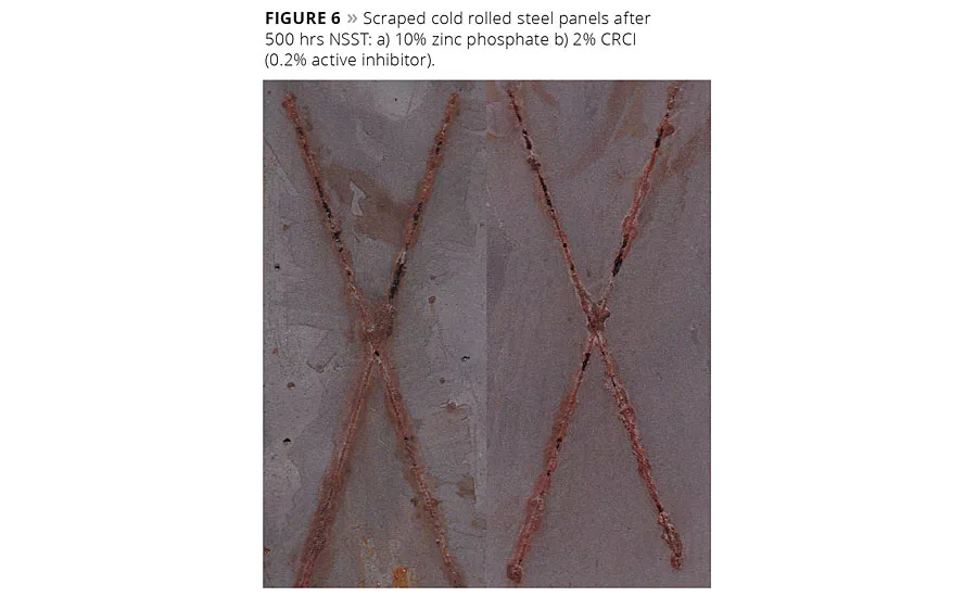 Controlled-Release Corrosion