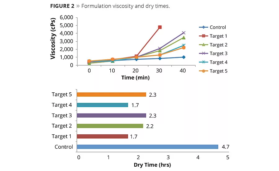 Curing What Ails Concrete Floors with Polyaspartic Technology