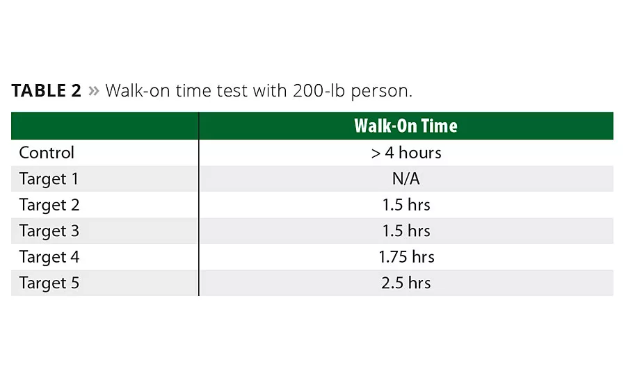 Curing What Ails Concrete Floors with Polyaspartic Technology