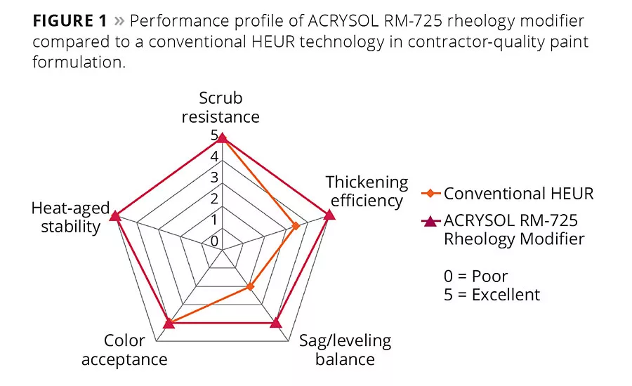 Addressing Demographic and Market Shifts with Additives