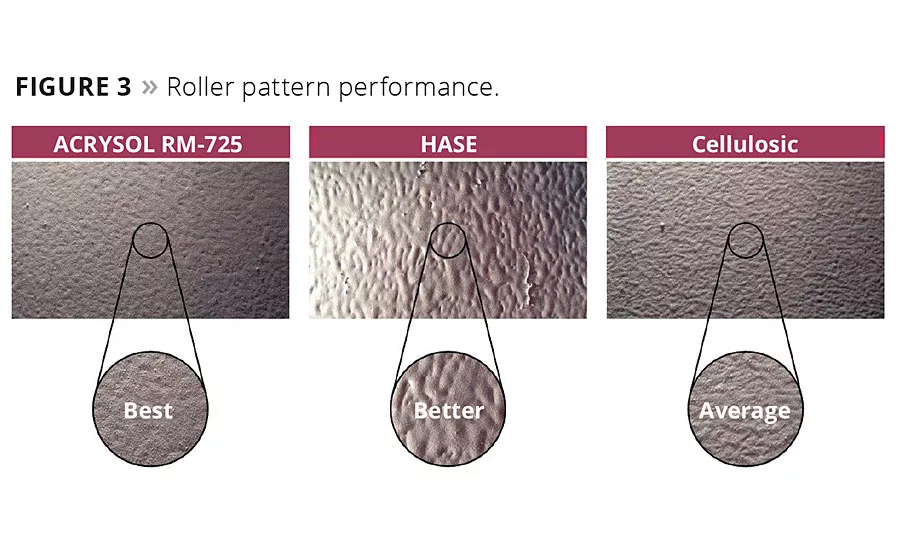 Addressing Demographic and Market Shifts with Additives