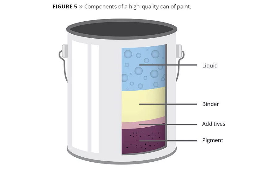 Addressing Demographic and Market Shifts with Additives
