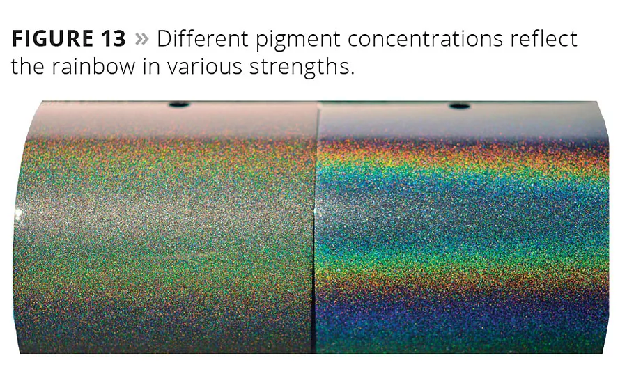 The Effective Use of Interference and Polychromatic Colorants
