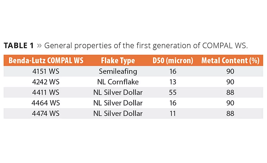 Aluminum Concentrates