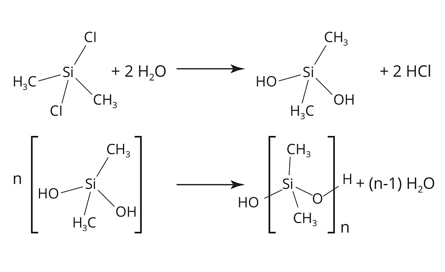 Synthesis of polydimethylsiloxane via a hydrolysis-condensation reaction