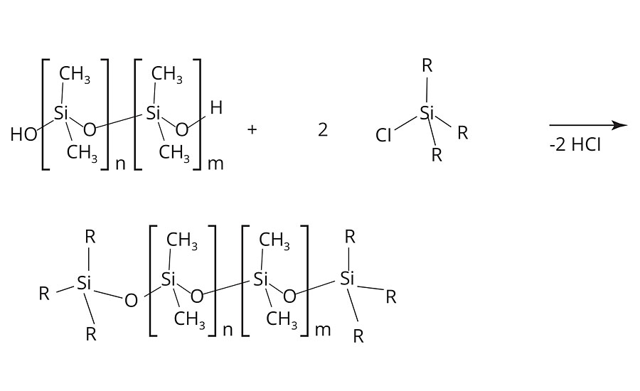 Termination of the condensation reaction of polydimethylsiloxanes via mono-functional chloroalkylsilanes
