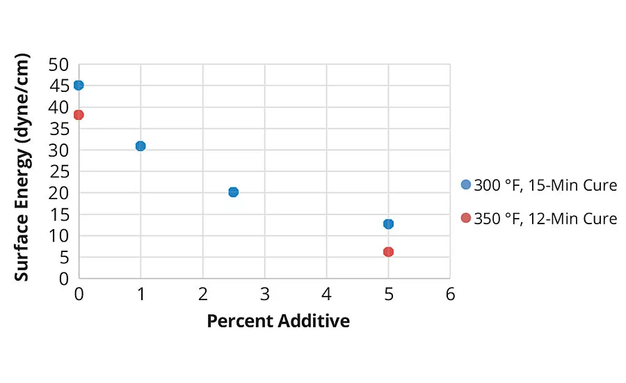 The Science of Smart Hydrophobic Coatings