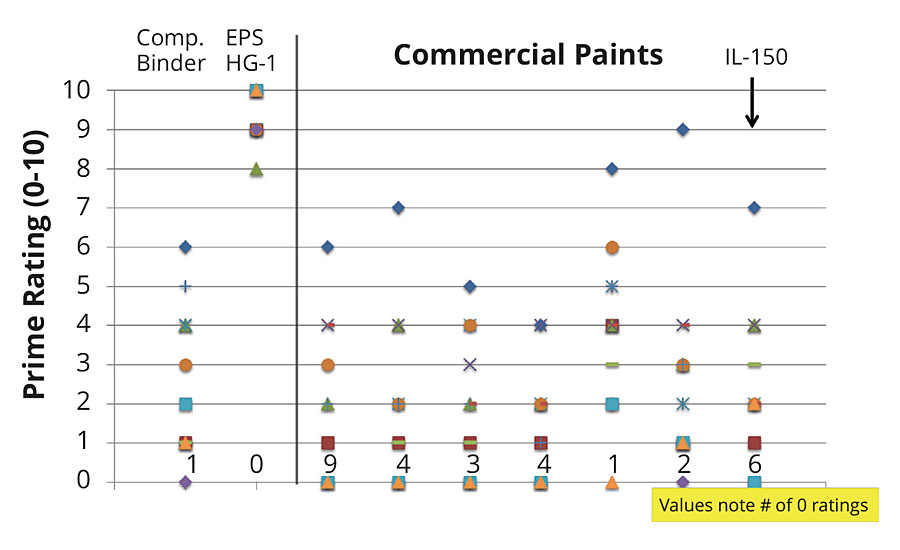 Paint Hardness Chart