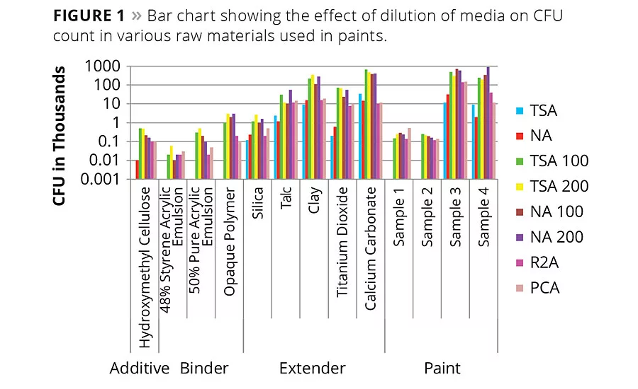 Conventional Microbiology and the Truth