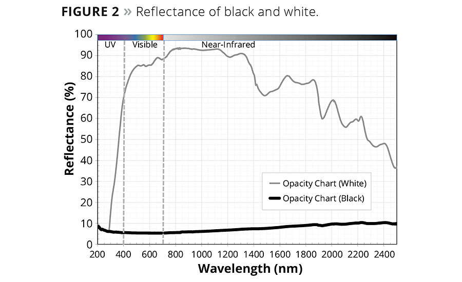 Carbon Black Particle Size Chart