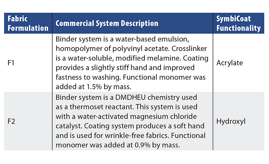 Textile fabric descriptions