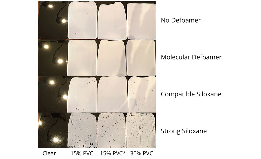 Surface defects in brush-applied paints on Cycoloy substrate with different defoamers.