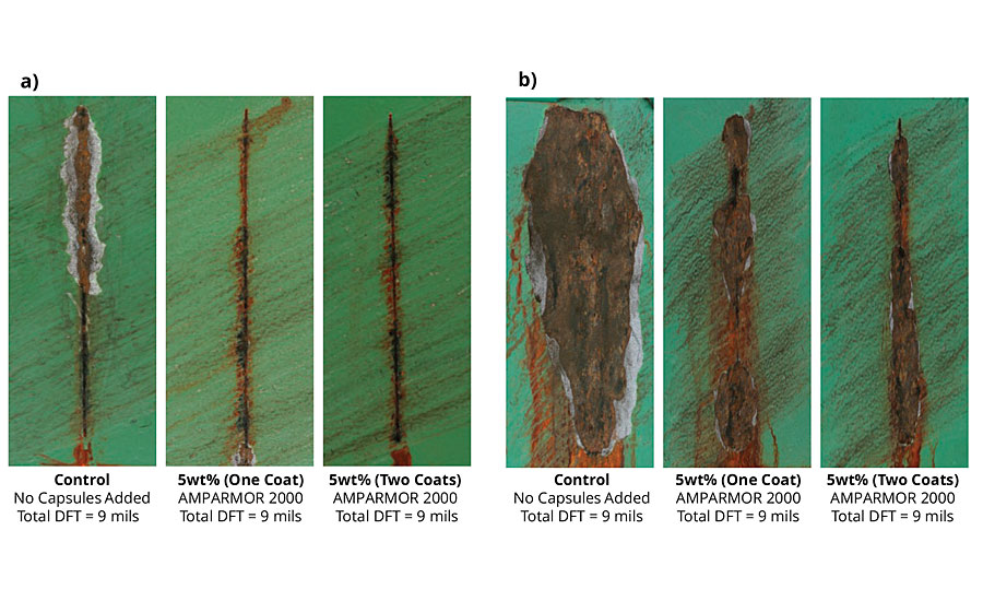 Adhesion loss from scribe for FBE-coated blasted steel panels after salt fog exposure. Summary of results of dynamic exposure/evaluation protocol.