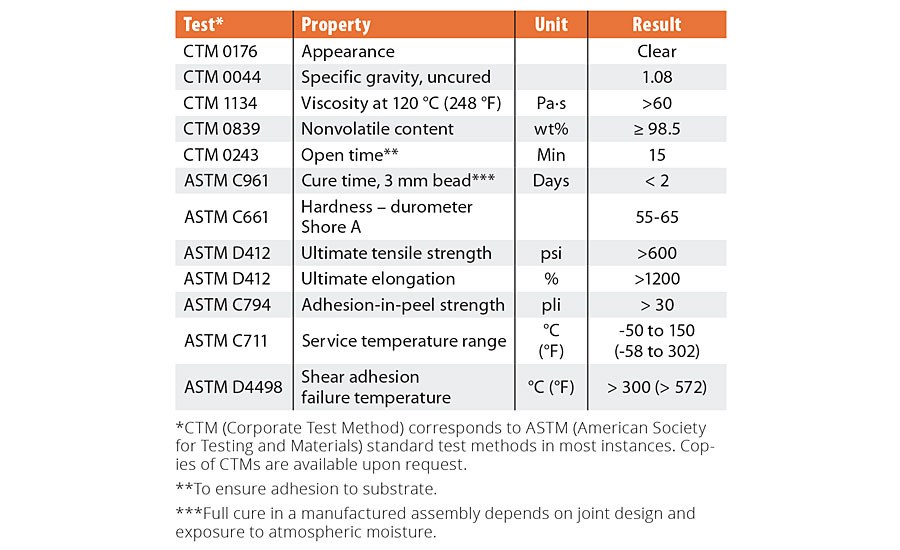 Typical properties of HM-2600 assembly sealant