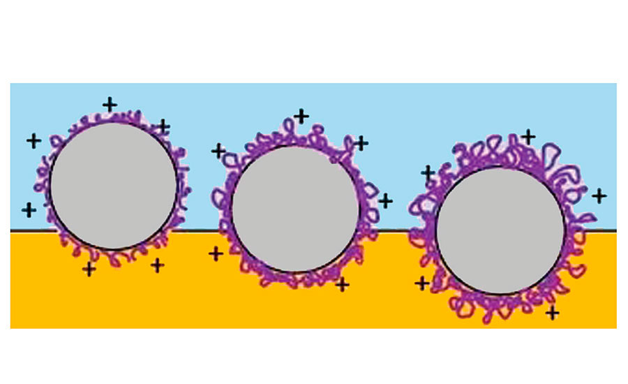 Illustration of an alkyd emulsion