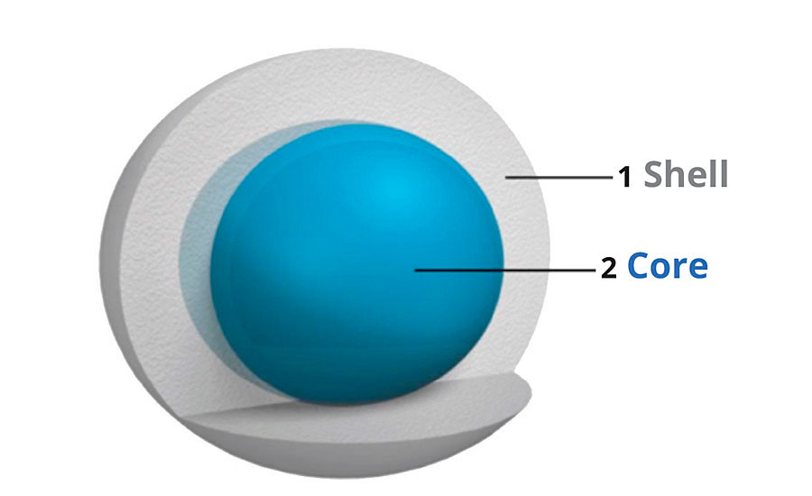 Illustration of a core shell acrylic-modified alkyd dispersion