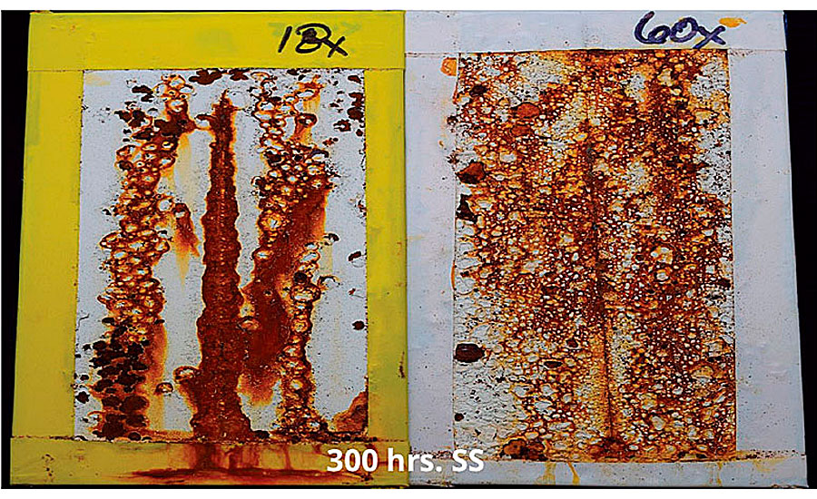 Performance of competitive core shell acrylic-modified alkyd dispersions