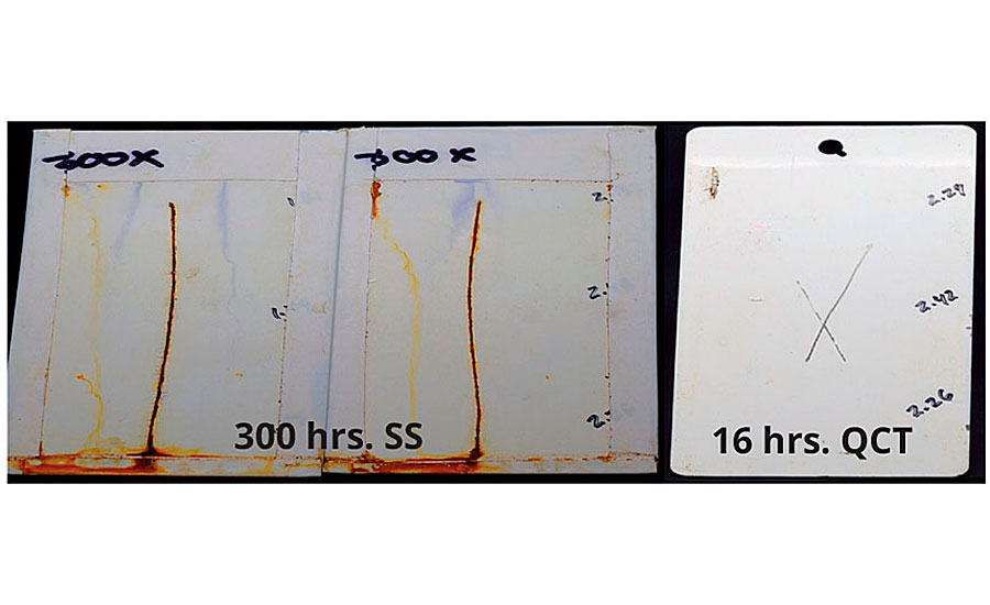 Performance of novel DTM alkyd emulsion