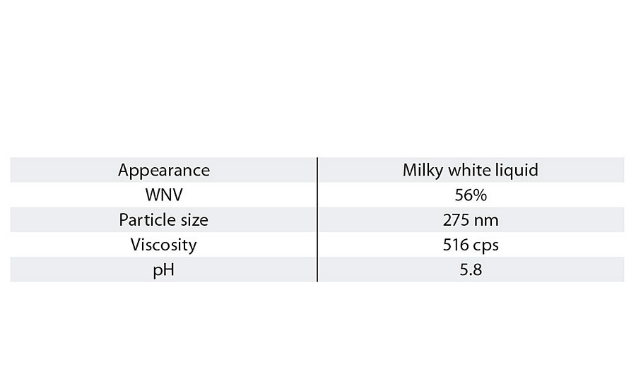 Characteristics of waterborne short-oil chain-stopped alkyd emulsion