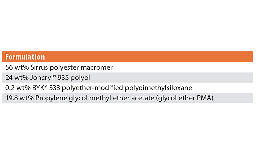 Generalized clearcoat formulation using Sirrus polyesters, acrylic polyols and solvent. 