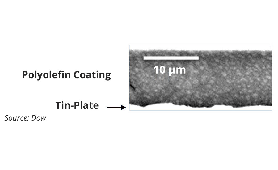 SEM image of a polyolefin coating made from CANVERA polyolefin dispersions on a tin-plated steel food can