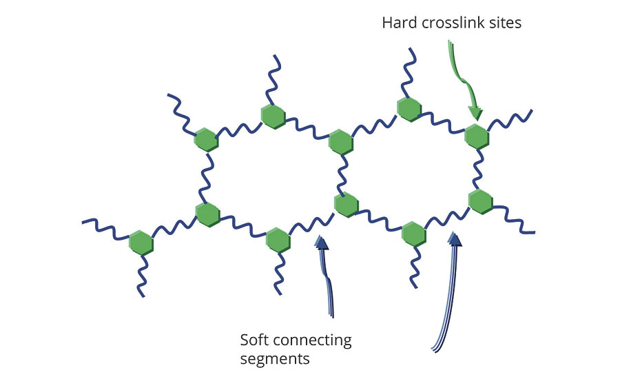 Idealized two-part soft-touch coating structure