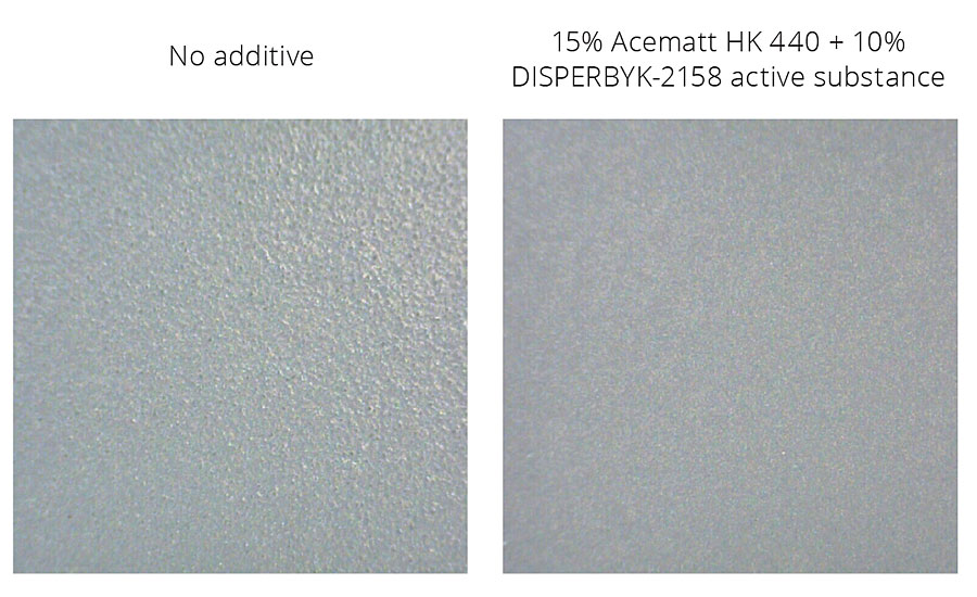 Excellent wetting of the matting agent particle smooth surface, less air bubbles on the silica surface