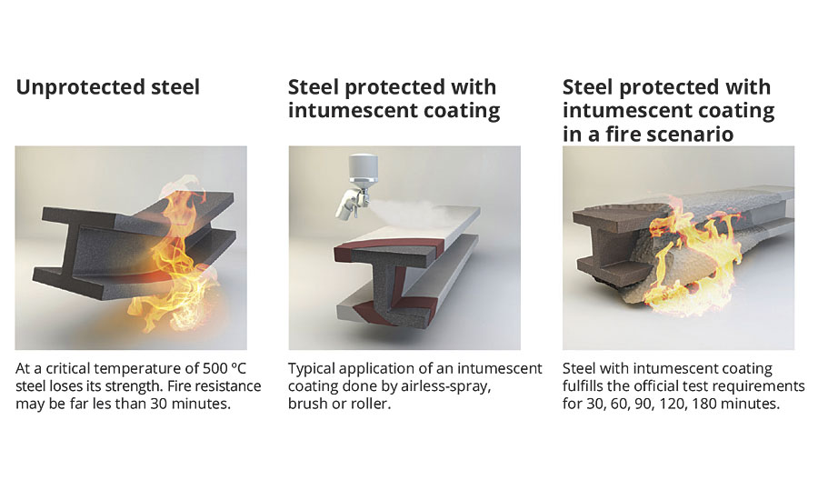 Intumescent coatings are widely used to protect steel structures from losing their structural strength