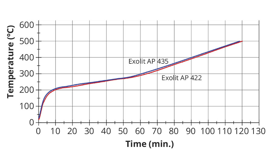 Fire test analogous to DIN 4102 Part 8