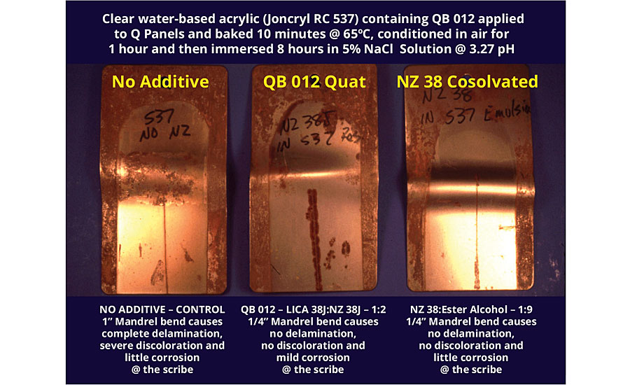 1-inch to ¼-inch mandrel flexibility and anticorrosion using a neoalkoxy pyrophosphato zirconate in an unfilled WB acrylic. Copyright Kenrich Petrochemicals, Inc