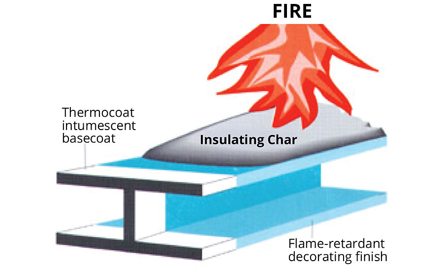 As the temperature keeps rising, the ester decomposes to form a tough carbon char